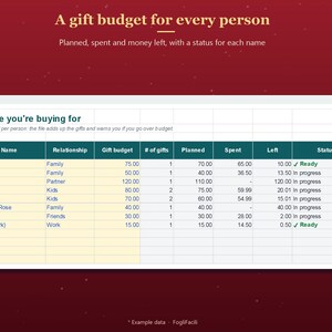 Excel-cadeaulijst voor kerst in het Engels: budget per persoon, status van cadeaus en meldingen bij late levering. afbeelding 3