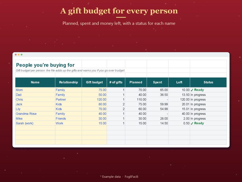 Excel-cadeaulijst voor kerst in het Engels: budget per persoon, status van cadeaus en meldingen bij late levering. afbeelding 3