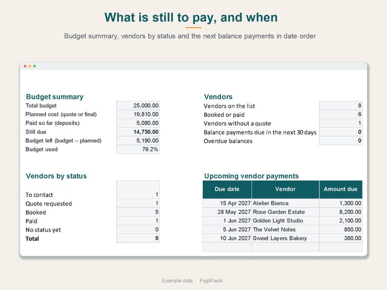 Puede incluir: Un panel digital de resumen presupuestario titulado What is still to pay, and when. Muestra tablas con el resumen del presupuesto, el estado de los proveedores y los pr&oacute;ximos pagos con fechas, nombres y montos espec&iacute;ficos.