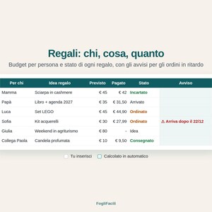 Puede incluir: Una hoja de c&aacute;lculo digital titulada Regali: chi, cosa, quanto, que rastrea presupuestos y estados de regalos. Las columnas incluyen destinatario, idea de regalo, costo previsto, monto pagado, estado y alertas para diversos art&iacute;culos.