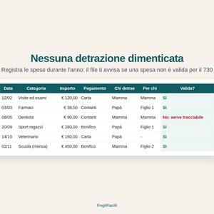 May include: A digital spreadsheet template titled Nessuna detrazione dimenticata, featuring columns for date, category, amount, payment method, and tax deduction details. The table tracks expenses with rows labeled Visite ed esami, Farmaci, and Dentista.