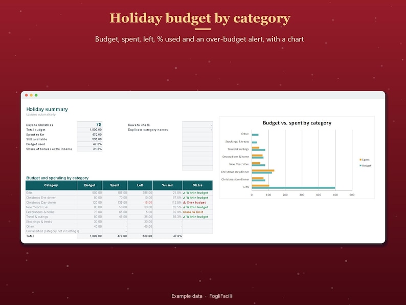 Weihnachtsbudget Excel auf Englisch: Festtagsausgaben nach Kategorie mit Ausgegeben, Rest und Warnung bei Überschreitung Bild 2