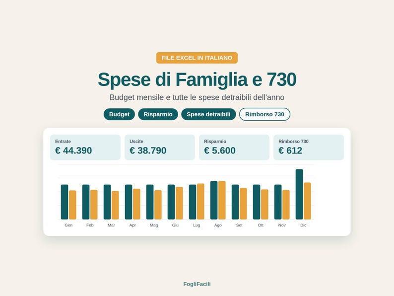 May include: An Excel file interface titled Spese di Famiglia e 730, featuring a monthly budget tracker with categories for income, expenses, savings, and tax refunds. It displays a bar chart comparing monthly data in dark green and orange colors.