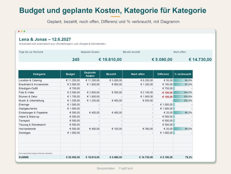 Presupuesto de boda en Excel en alemán: gastos por categoría, estimaciones, depósitos y saldos de proveedores, pagos pendientes. imagen 2