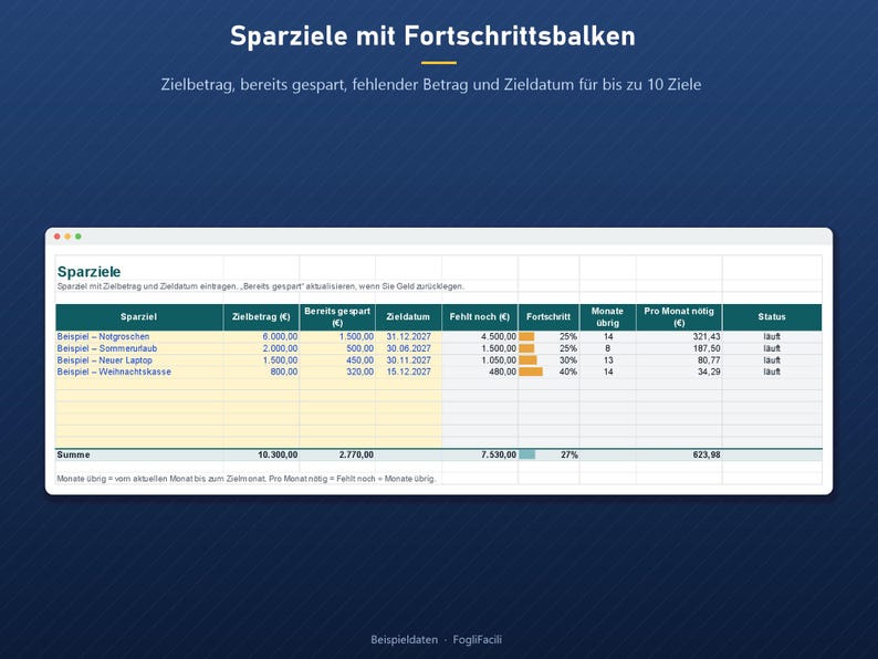 Savings Goals Tracker Excel in German (Sparziele): Progress Bars and Monthly Savings Plan, Up to 10 Goals, German Spreadsheet image 2