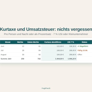 May include: A digital table titled Kurtaxe und Umsatzsteuer: nichts vergessen, tracking monthly tourist tax and VAT payments. Columns include month, nights, guest-nights, tax to pay, VAT 7%, and status, with a yearly summary row at the bottom.