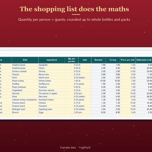 Christmas Menu Planner Spreadsheet Excel & Google Sheets, Holiday Dinner Planner with Shopping List Calculated by Guest Count image 3