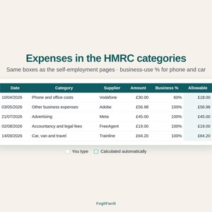 May include: A digital table titled Expenses in the HMRC categories with columns for Date, Category, Supplier, Amount, Business %, and Allowable. It lists five entries including Vodafone, Adobe, Meta, FreeAgent, and Trainline with currency in pounds.