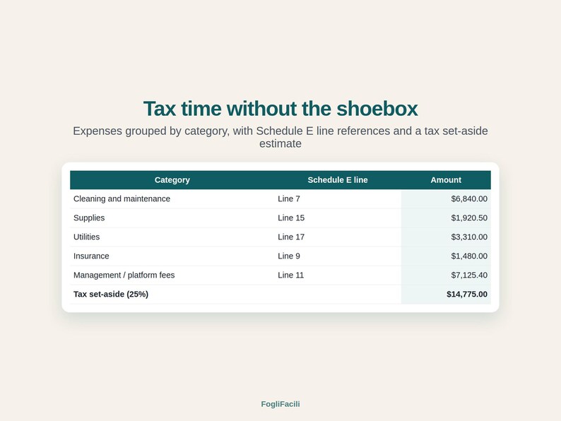 May include: A digital table titled Tax time without the shoebox, displaying expenses by category, Schedule E line references, and amounts. Categories include Cleaning and maintenance, Supplies, Utilities, Insurance, and Management fees.