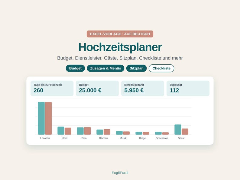 May include: A digital wedding planner Excel template in German featuring a dashboard with a bar chart. The interface displays metrics including 260 days until the wedding, a 25.000 &euro; budget, 5.950 &euro; paid, and 112 guests confirmed. Text includes Hochzeitsplaner.