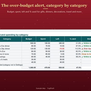 Weihnachtsbudget Excel auf Englisch: Festtagsausgaben nach Kategorie mit Ausgegeben, Rest und Warnung bei Überschreitung Bild 3