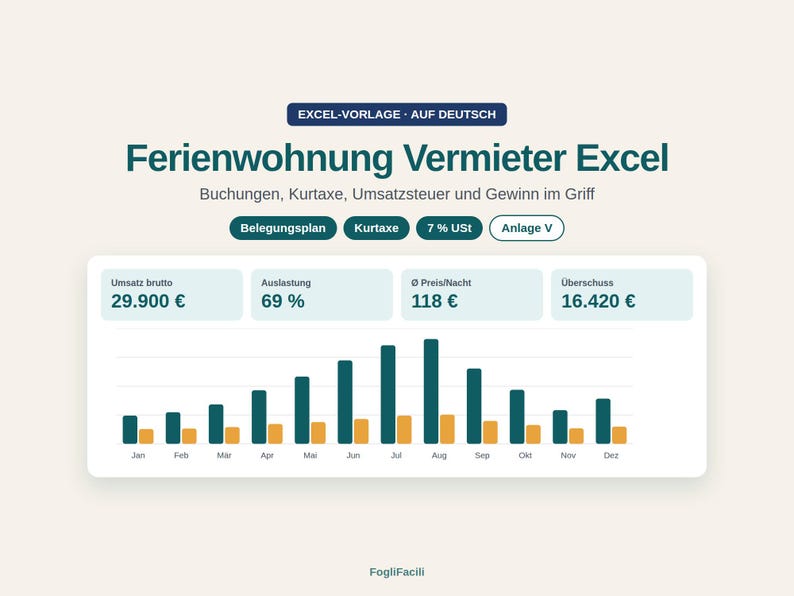 May include: An Excel template for vacation rental management titled Ferienwohnung Vermieter Excel. It displays financial data including gross revenue, occupancy, average nightly price, and profit, alongside a bar chart showing monthly performance.