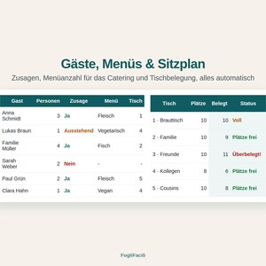 May include: A digital dashboard titled G&auml;ste, Men&uuml;s & Sitzplan with two tables tracking guest names, party size, RSVP status, meal choices, and table assignments, alongside a second table monitoring table capacity, occupancy, and status labels.
