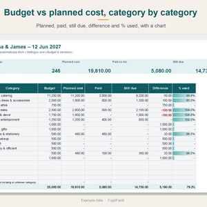 Puede incluir: Una hoja de c&aacute;lculo presupuestaria digital titulada Budget vs planned cost, category by category para Emma & James con fecha 12 de junio de 2027. La tabla muestra columnas de presupuesto, coste previsto, pagado, pendiente y porcentaje.