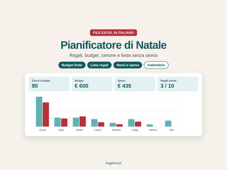 Puede incluir: Un archivo de Excel para la planificaci&oacute;n de Navidad que muestra un panel con un gr&aacute;fico de barras, cuadros de resumen para presupuesto y gastos, y botones de navegaci&oacute;n etiquetados como Budget feste, Lista regali, Men&ugrave; e spesa y Calendario.