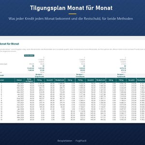 Peut inclure: Un tableur num&eacute;rique intitul&eacute; Tilgungplan Monat f&uuml;r Monat affichant un calendrier de remboursement de dettes avec des colonnes pour les dates, les paiements mensuels et les soldes restants sur un fond bleu fonc&eacute;.