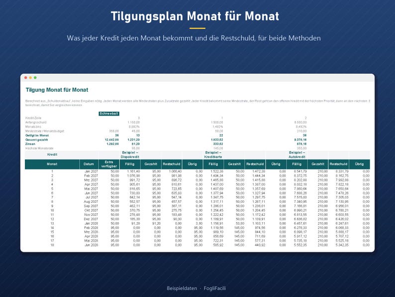 Peut inclure: Un tableur num&eacute;rique intitul&eacute; Tilgungplan Monat f&uuml;r Monat affichant un calendrier de remboursement de dettes avec des colonnes pour les dates, les paiements mensuels et les soldes restants sur un fond bleu fonc&eacute;.