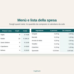 Puede incluir: Una plantilla digital de men&uacute; y lista de la compra con encabezados en verde azulado oscuro y filas blancas. El texto dice Men&ugrave; e lista della spesa, Scegli quanti siete: le quantit&agrave; da comprare si calcolano da sole, con ingredientes en kg.