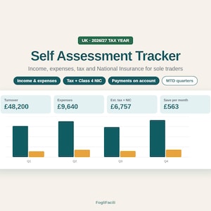 May include: A digital Self Assessment Tracker for the 2026/27 tax year, featuring a bar chart with four quarters. It displays financial data including turnover, expenses, estimated tax, and National Insurance contributions for sole traders.