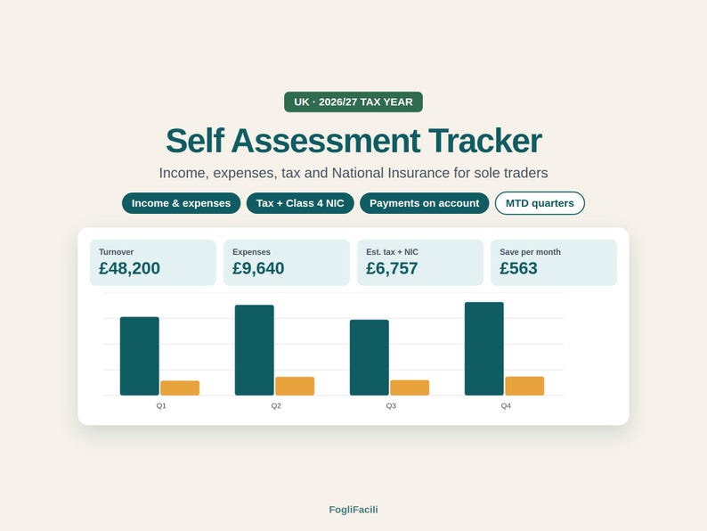May include: A digital Self Assessment Tracker for the 2026/27 tax year, featuring a bar chart with four quarters. It displays financial data including turnover, expenses, estimated tax, and National Insurance contributions for sole traders.