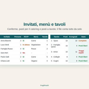 May include: A digital spreadsheet titled Invitati, men&ugrave; e tavoli with the subtitle Conferme, pasti per il catering e posti a tavola: il file conta tutto da solo. The table displays guest names, RSVP status, meal choices, and table assignments.