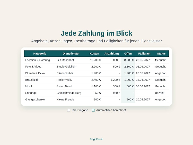 May include: A digital payment tracking table titled Jede Zahlung im Blick with columns for category, service provider, cost, deposit, balance, due date, and status. The table lists wedding-related expenses for various vendors in euros.