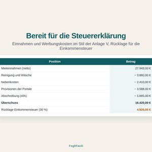 May include: A financial document titled Bereit f&uuml;r die Steuererkl&auml;rung, displaying a table of income and expenses in German. The table lists categories like Mieteinnahmen, Reinigung und W&auml;sche, and Nebenkosten, with a final &Uuml;berschuss of 16.420,00 &euro;.