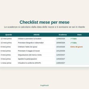 May include: A month-by-month wedding planning checklist table with dark teal headers. The text reads Checklist mese per mese, Le scadenze si calcolano dalla data delle nozze e ti avvisano se sei in ritardo, with columns for timing, tasks, deadlines, and status.