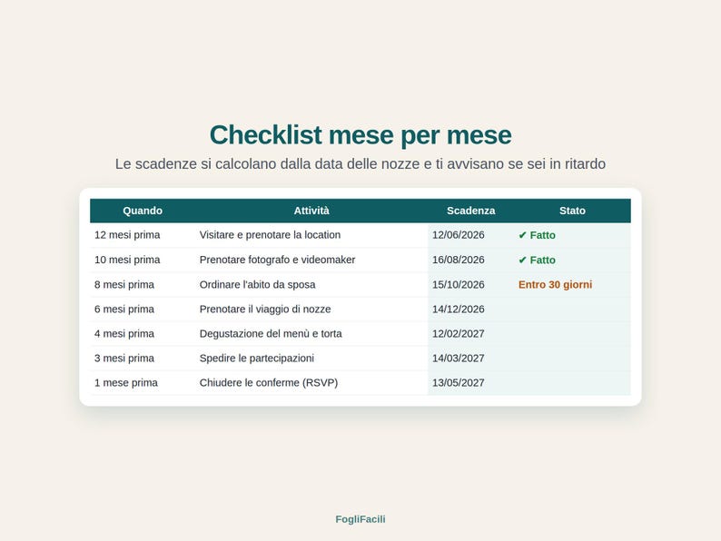 May include: A month-by-month wedding planning checklist table with dark teal headers. The text reads Checklist mese per mese, Le scadenze si calcolano dalla data delle nozze e ti avvisano se sei in ritardo, with columns for timing, tasks, deadlines, and status.