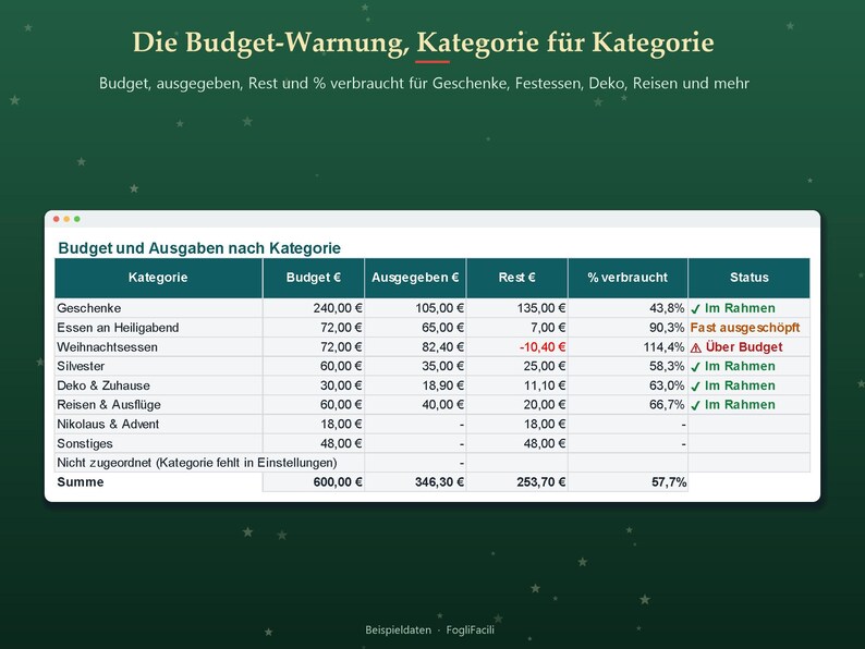 Christmas Budget Excel in German (Weihnachtsbudget): Holiday Spending by Category with Spent, Remaining and Over Budget Alert image 3