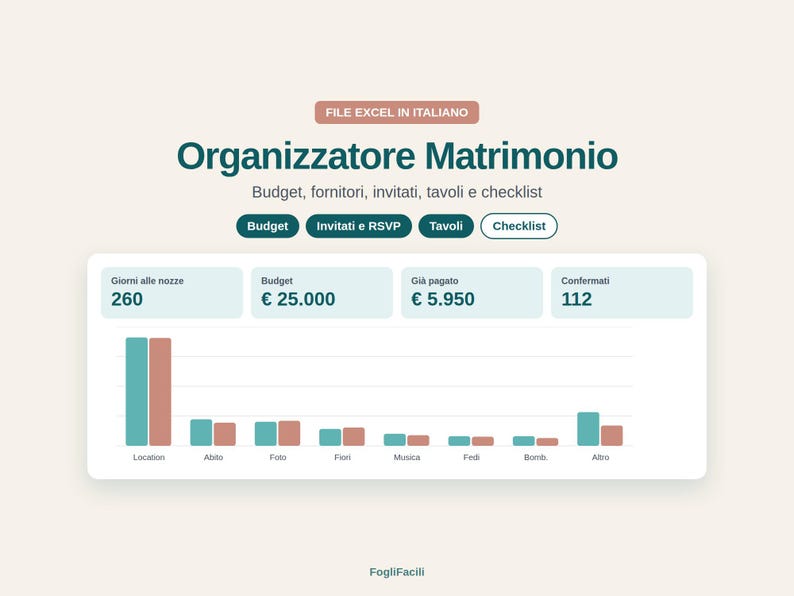May include: An Italian language Excel wedding planner template featuring a dashboard with a bar chart. The interface displays metrics including 260 days to the wedding, a 25,000 Euro budget, 5,950 Euro paid, and 112 confirmed guests with category tabs.
