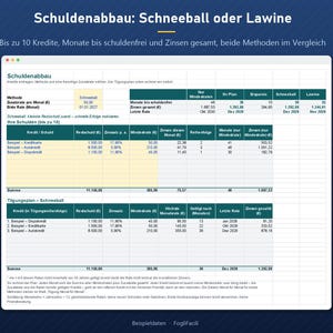 Peut inclure: Une feuille de calcul num&eacute;rique intitul&eacute;e Schuldenabbau: Schneeball oder Lawine, pr&eacute;sentant des colonnes pour les m&eacute;thodes de remboursement de dettes, les taux d'int&eacute;r&ecirc;t et les paiements mensuels, avec des exemples de cr&eacute;dits et totaux.