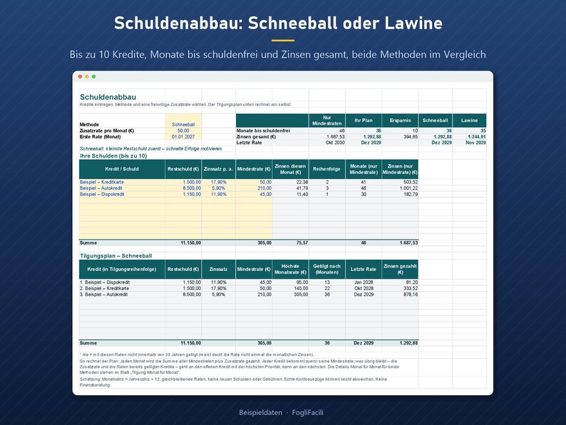 Peut inclure: Une feuille de calcul num&eacute;rique intitul&eacute;e Schuldenabbau: Schneeball oder Lawine, pr&eacute;sentant des colonnes pour les m&eacute;thodes de remboursement de dettes, les taux d'int&eacute;r&ecirc;t et les paiements mensuels, avec des exemples de cr&eacute;dits et totaux.