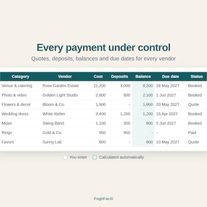 K&ouml;nnte beinhalten: Eine digitale Zahlungsverfolgungstabelle mit dem Titel Every payment under control und dem Untertitel Quotes, deposits, balances and due dates for every vendor. Die Tabelle listet Kategorien, Anbieter, Kosten, Anzahlungen, Salden, F&auml;lligkeitsdaten und Status auf.
