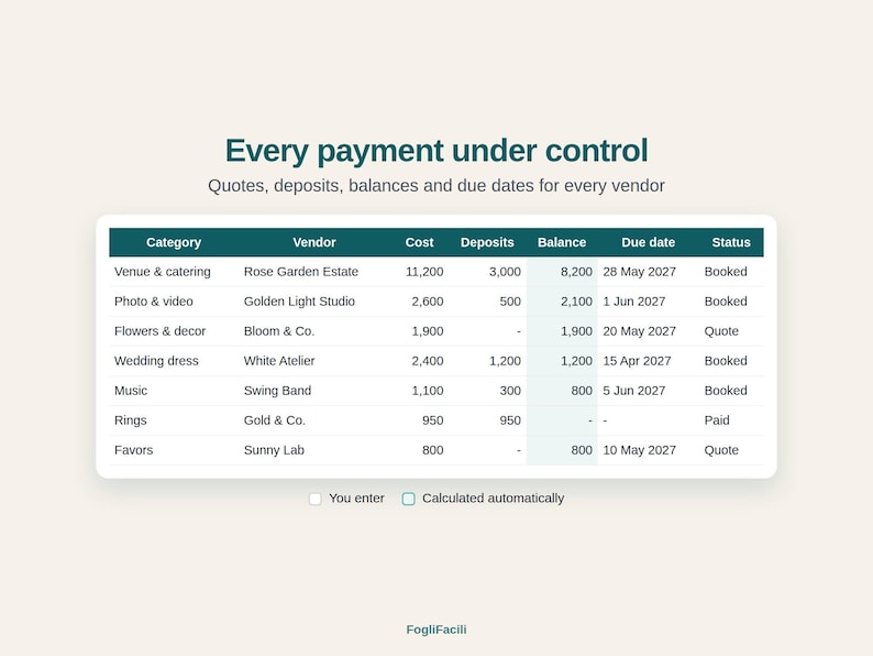 K&ouml;nnte beinhalten: Eine digitale Zahlungsverfolgungstabelle mit dem Titel Every payment under control und dem Untertitel Quotes, deposits, balances and due dates for every vendor. Die Tabelle listet Kategorien, Anbieter, Kosten, Anzahlungen, Salden, F&auml;lligkeitsdaten und Status auf.