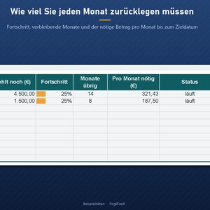 Savings Goals Tracker Excel in German (Sparziele): Progress Bars and Monthly Savings Plan, Up to 10 Goals, German Spreadsheet image 3