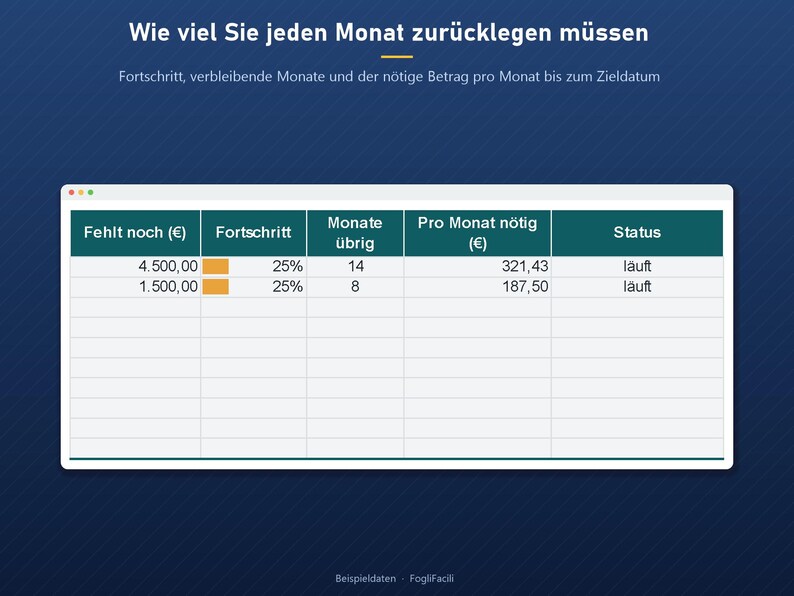 Savings Goals Tracker Excel in German (Sparziele): Progress Bars and Monthly Savings Plan, Up to 10 Goals, German Spreadsheet image 3