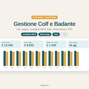 May include: An Excel file dashboard titled Gestione Colf e Badante for 2026. It displays financial data including annual costs, net pay, INPS contributions, and vacation days. A bar chart shows monthly data in dark green and orange colors.