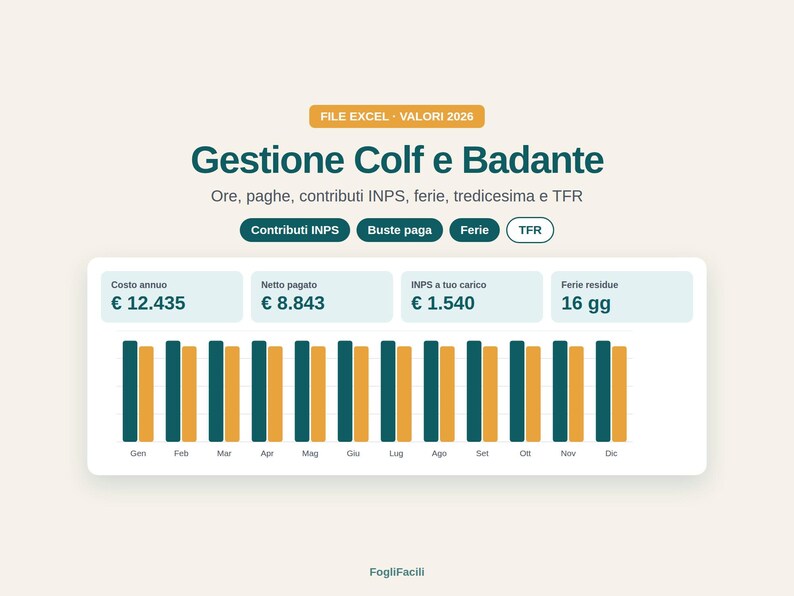 May include: An Excel file dashboard titled Gestione Colf e Badante for 2026. It displays financial data including annual costs, net pay, INPS contributions, and vacation days. A bar chart shows monthly data in dark green and orange colors.