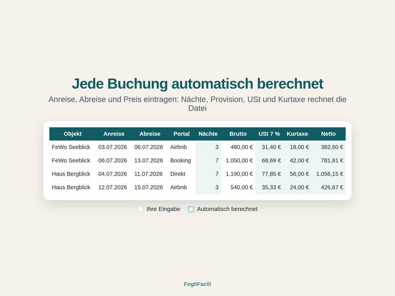 May include: A digital spreadsheet template titled Jede Buchung automatisch berechnet, featuring columns for object, arrival, departure, portal, nights, gross, tax, tourist tax, and net. It displays sample booking data for FeWo Seeblick and Haus Bergblick.