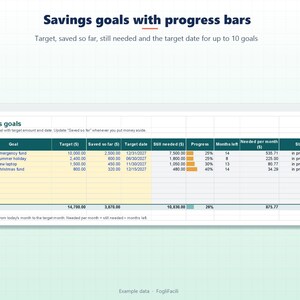 Sinking Funds Tracker Spreadsheet Excel & Google Sheets, Savings Goal Tracker with Progress Bars and Monthly Savings Plan, Up to 10 Goals image 2