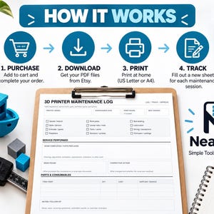 May include: A 3D printer maintenance log on a clipboard with a four-step process graphic titled HOW IT WORKS. The log includes sections for printer model, maintenance date, service performed, parts, and consumables. The NeatLog logo is visible.