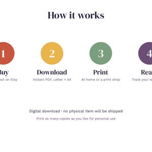 May include: An instructional graphic titled How it works with four numbered circles in red, yellow, green, and purple. The steps are 1 Buy, 2 Download, 3 Print, and 4 Read. Text below states Digital download, no physical item will be shipped.