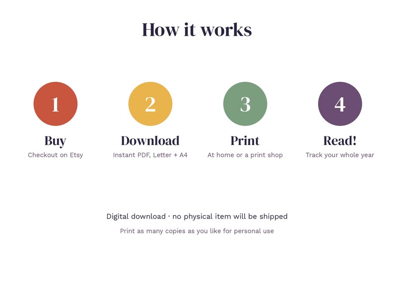 May include: An instructional graphic titled How it works with four numbered circles in red, yellow, green, and purple. The steps are 1 Buy, 2 Download, 3 Print, and 4 Read. Text below states Digital download, no physical item will be shipped.