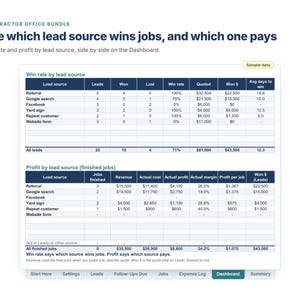 Op de afbeelding: Een digitaal dashboard getiteld Contractor Office Bundle met twee tabellen: Win rate by lead source en Profit by lead source. De tabellen bevatten kolommen voor leadbronnen, aantal opdrachten, omzet, kosten, winst en winstpercentages.