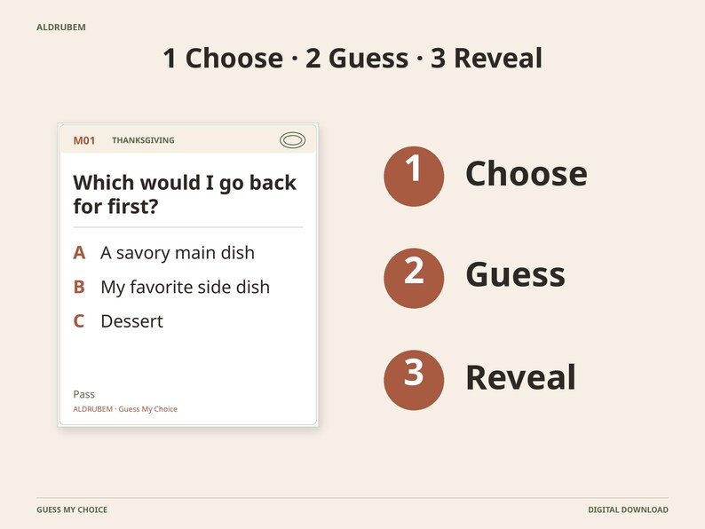 May include: A digital game card titled M01 THANKSGIVING featuring the question Which would I go back for first? with options A A savory main dish, B My favorite side dish, and C Dessert. The layout includes the text 1 Choose 2 Guess 3 Reveal.