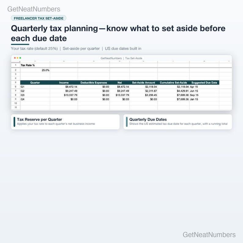 Freelancer tax tracker in Google Sheets: Tax Set-Aside table with the tax rate and, per quarter, income, deductible expenses, net, set-aside amount and suggested due date.
