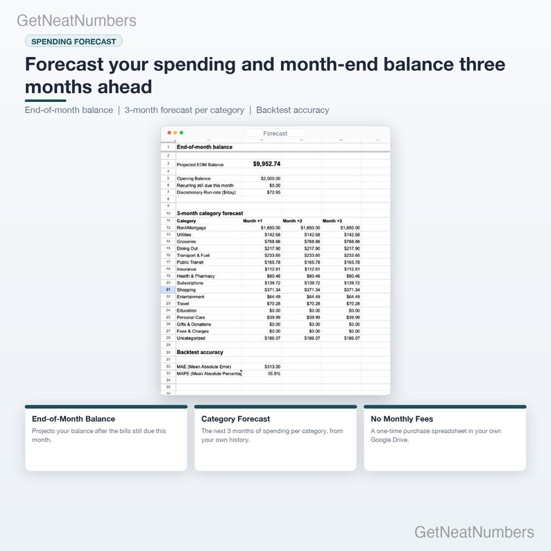 Forecast sheet: projected end-of-month balance and a 3-month spending forecast per category.
