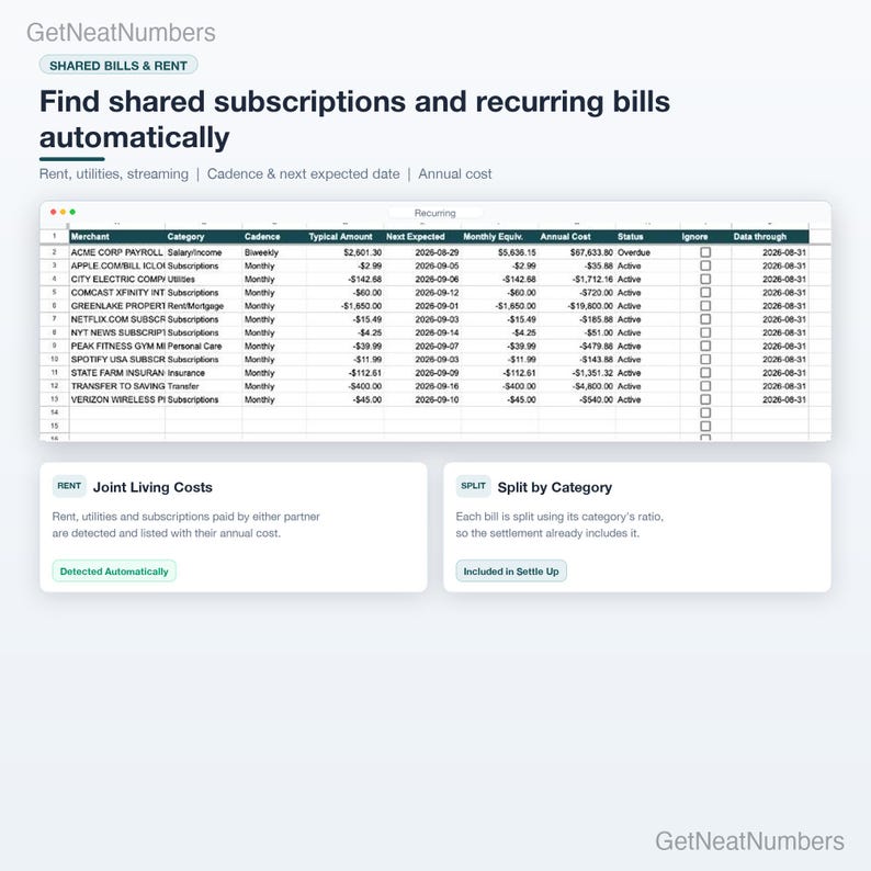 Recurring sheet for couples: shared bills and subscriptions with cadence, typical amount, next expected date, annual cost and status.