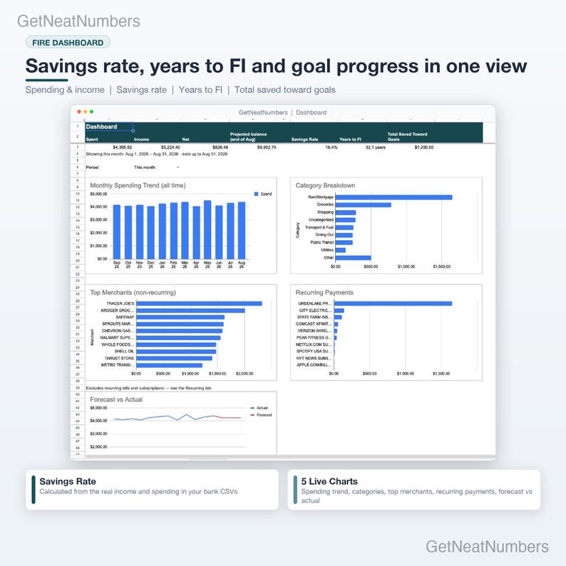 FIRE Dashboard: spending, income, net, savings rate, years to FI and total saved toward goals, with spending trend, category, merchant and recurring payment charts.